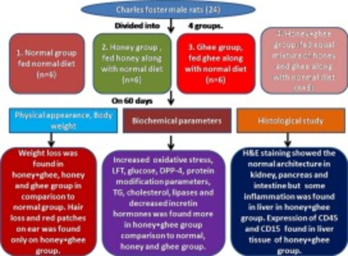 Ghee On Hair Before And After A Listly List