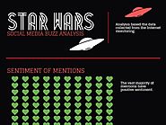 Star Wars - Social Media Buzz Analysis