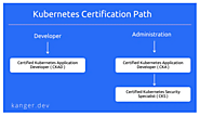 Kubernetes Certification Path