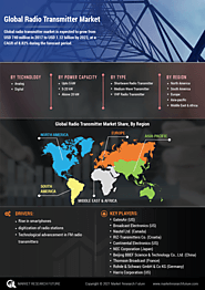 Radio Transmitter Market Research Report, by technology (Analog, Digital), Power Capacity (Upto 5 kW, 5-20 kW, above ...