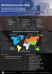 Optical position sensor Market, by Type (One-Dimensional, Two-Dimensional, and Multiaxial), End-User (Consumer Electr...