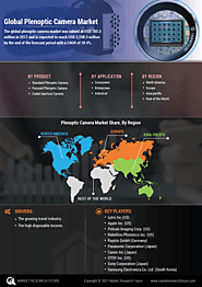 Plenoptic Camera Market Research, By Product (Standard Plenoptic Camera, Focused Plenoptic Camera, and Coded Aperture...