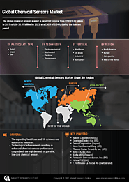 Chemical Sensors Market Research Report: Information by Particulate Type (Solid, Liquid, Gas), Technology (Electromec...
