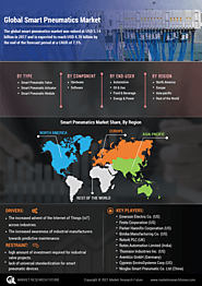 Smart Pneumatics Market Research: Information by Type (Smart Pneumatic Valve, Smart Pneumatic Actuator, Smart Pneumat...