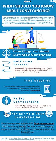 What Should You Know About Conveyancing?