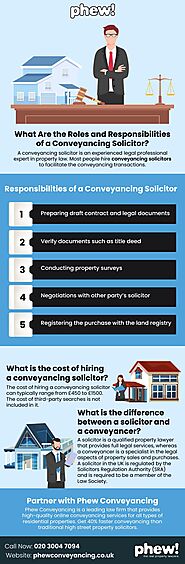 What are the Roles and Responsibilities of a Conveyancing Solicitor?