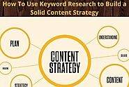 How To Use Keyword Research to Build a Solid Content Strategy