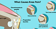 Knee Pain On The Side : Pain On The Side Of The Knee Could Be A Result Of
