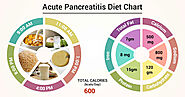 Diet Chart For appendicitis Patient, Appendicitis Diet chart | Lybrate.