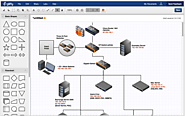 3 Google Drive Tools for Creating Professional-looking Diagrams and Flowcharts