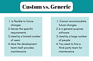 Custom Software Development vs. Generic Software Development