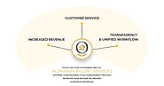 What is Revenue Cycle Management or RCM ?