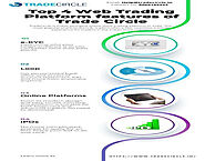 Top 4 Web Trading Platform Features of Trade Circle on Behance
