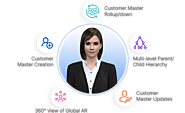 Enterprise Digital Accounts Receivable Automation Management Software
