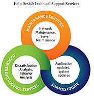 Why Help Desk Outsourcing Beneficial?