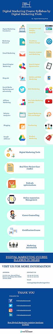 Digital marketing course syllabus by digital marketing profs | Piktochart Visual Editor