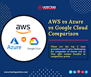 AWS vs Azure vs Google Cloud Comparison