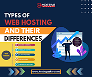 Types of Web Hosting and Their Differences