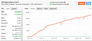 GPS Forex Robot 3 Reviews 2021 – Download GPS Forex Robot 3 Complete System – GPS Forex Robot Download