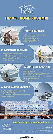 Best Travel Agency For Kashmir Tour