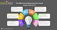 The Different Between German Course Levels From A1 - C 2
