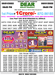 Nagaland State Lottery Sambad 6.1.2022 Today 1 PM, 6 PM, 8 PM Winner List LIVE – eTradeFactory – Free Forex EA, Indic...