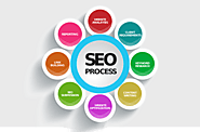 Easy way to earn and get website traffic with effective SEO