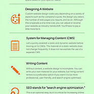 8 Factors that Will Impact Dynamic Website Design Cost | Indian Website Company | Visual.ly