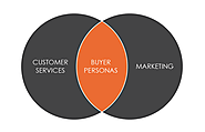 Buyer Persona: A Chimeric Representation of the Users