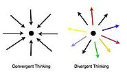 TED Talk on Divergent Thinking and Modern Education...