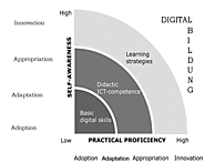 La competencia digital docente: más allá de las habilidades TIC