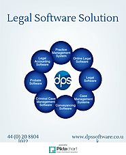 Case Management Systems | Legal Accounts Software