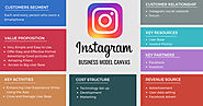 Instagram Business Model | Facts And Figures About How Instagram Works