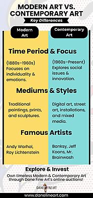 Modern Art vs. Contemporary Art: Key Differences