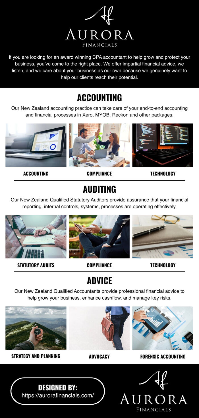 This Infographic is Designed by Aurora Financials Limited.