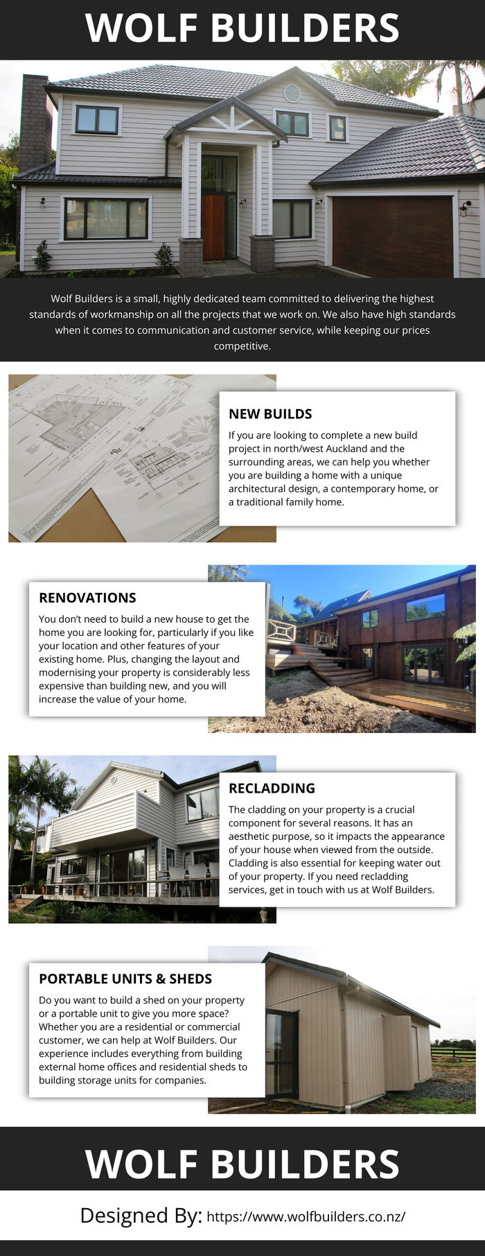 This Infographic is Designed by Wolf Builders Limited.