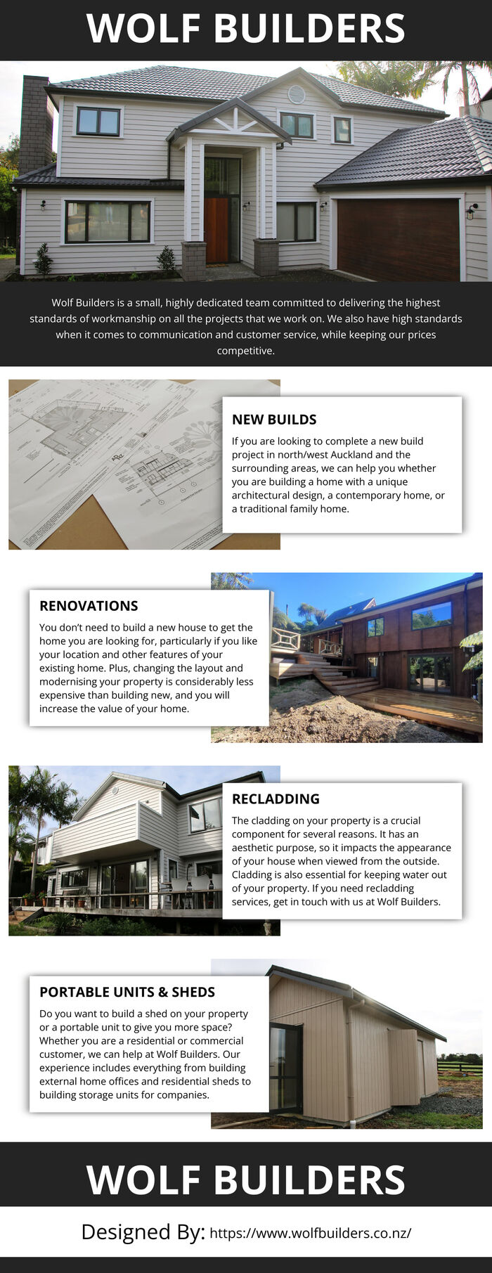 This Infographic is Designed by Wolf Builders Limited.