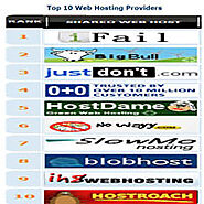 A guide to fake hosting reviews - Hosting Reviews Exposed