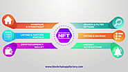 Features of NFT Marketplace | An Ultimate Guide To NFT Marketplace Development