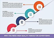 why You need high quality videos for advertising?