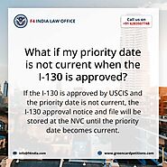 F4 India | What if my priority date is not current when the I‐130 is approved?