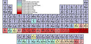 Chemical elements - Apps on Google Play