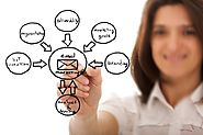 Email Marketing Company India -W3infotek