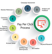 ppc management agency | ppc marketing | pay per click advertising | ppc specialist | pay per click management service...