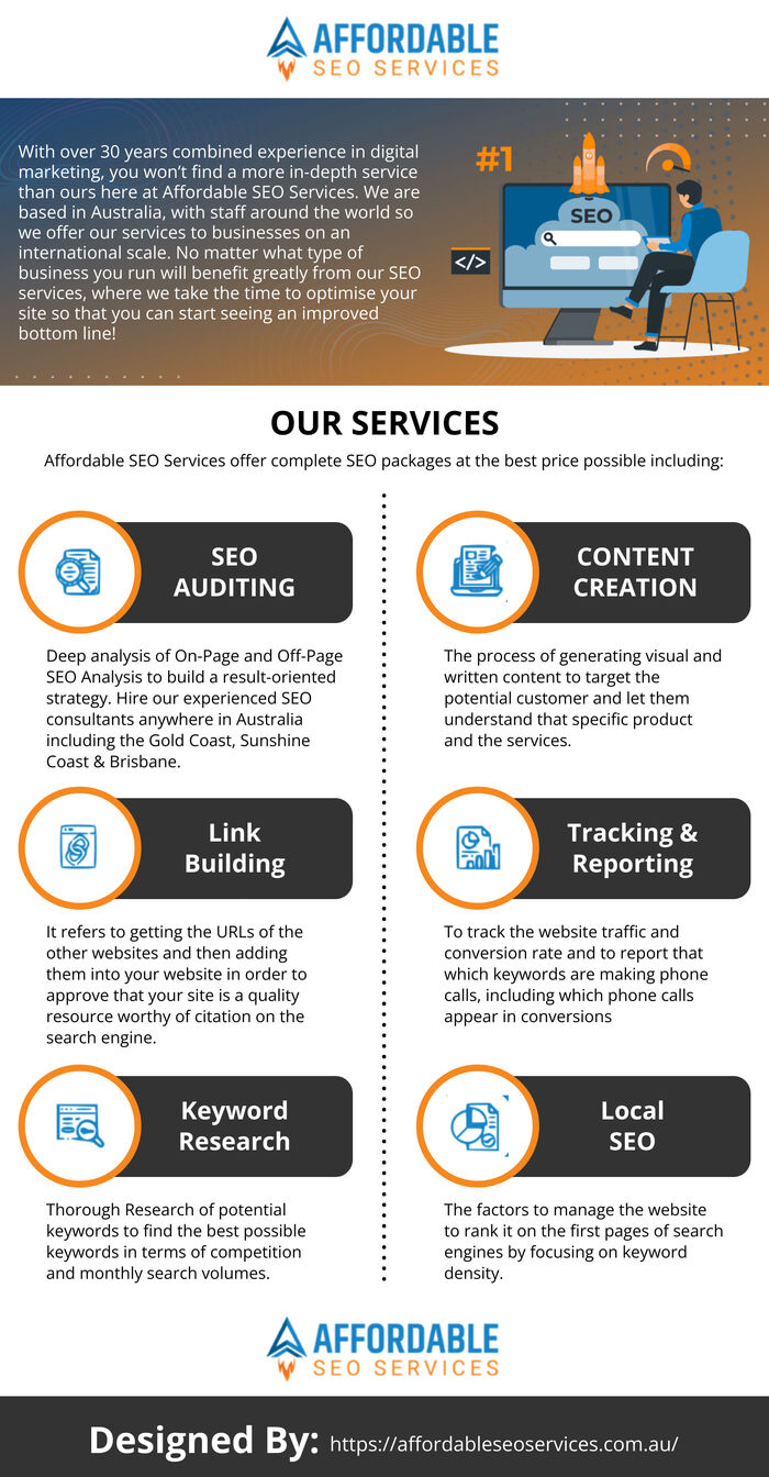 This infographic is deisgned by Affordable SEO Services