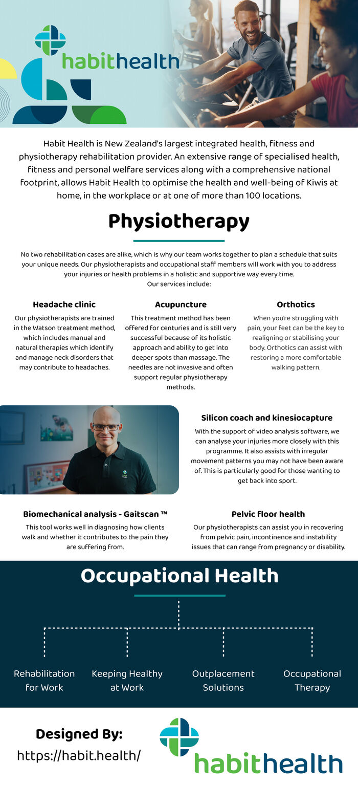 This infographic is designed by Habit Health