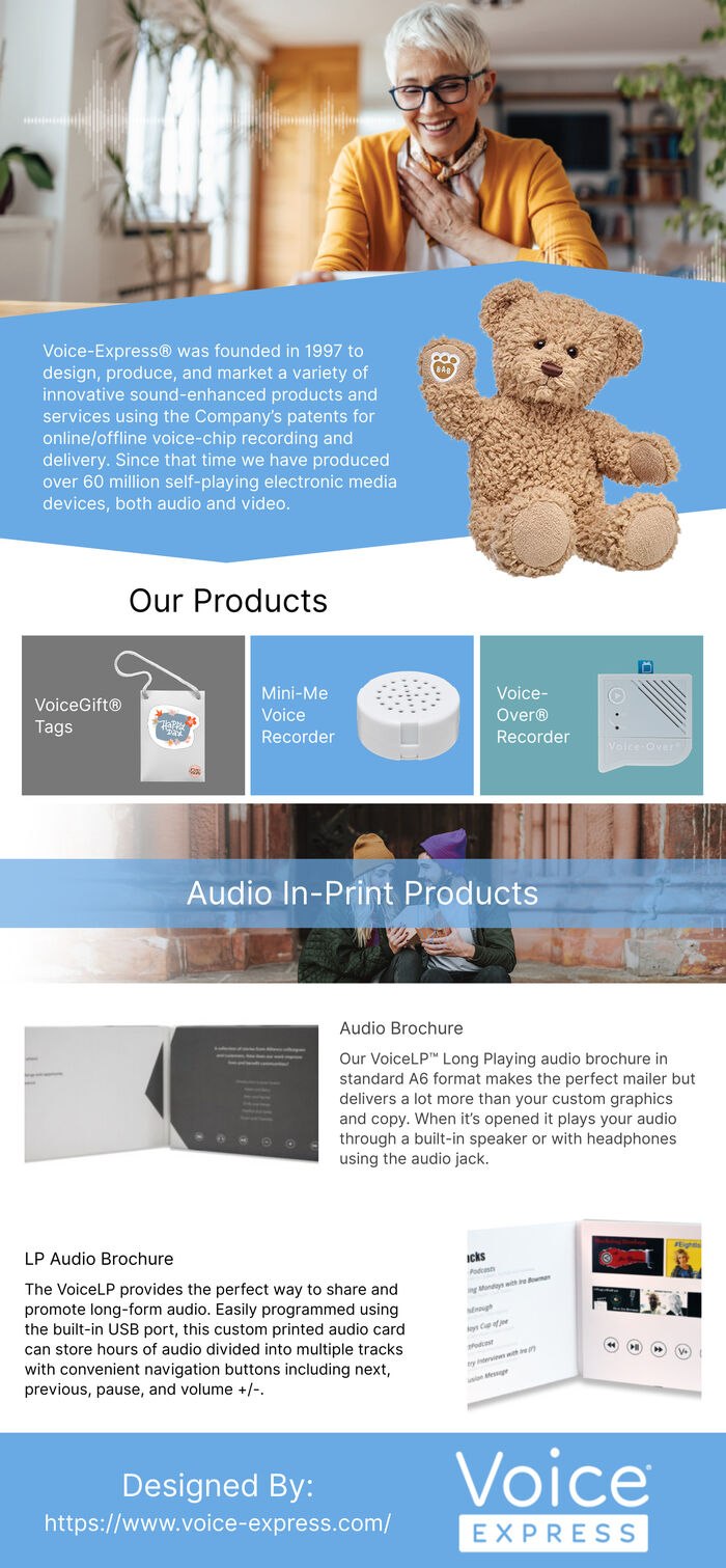 This infographic is designed by Voice Express Corp.