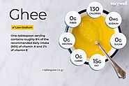 Ghee Nutrition Facts and Health Benefits