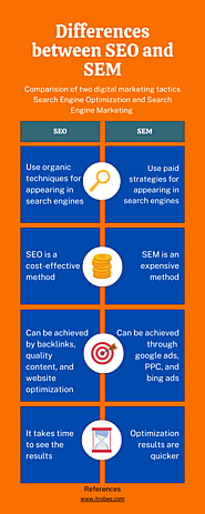 Difference between SEO and SEM