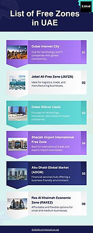 List of Free Zones in UAE